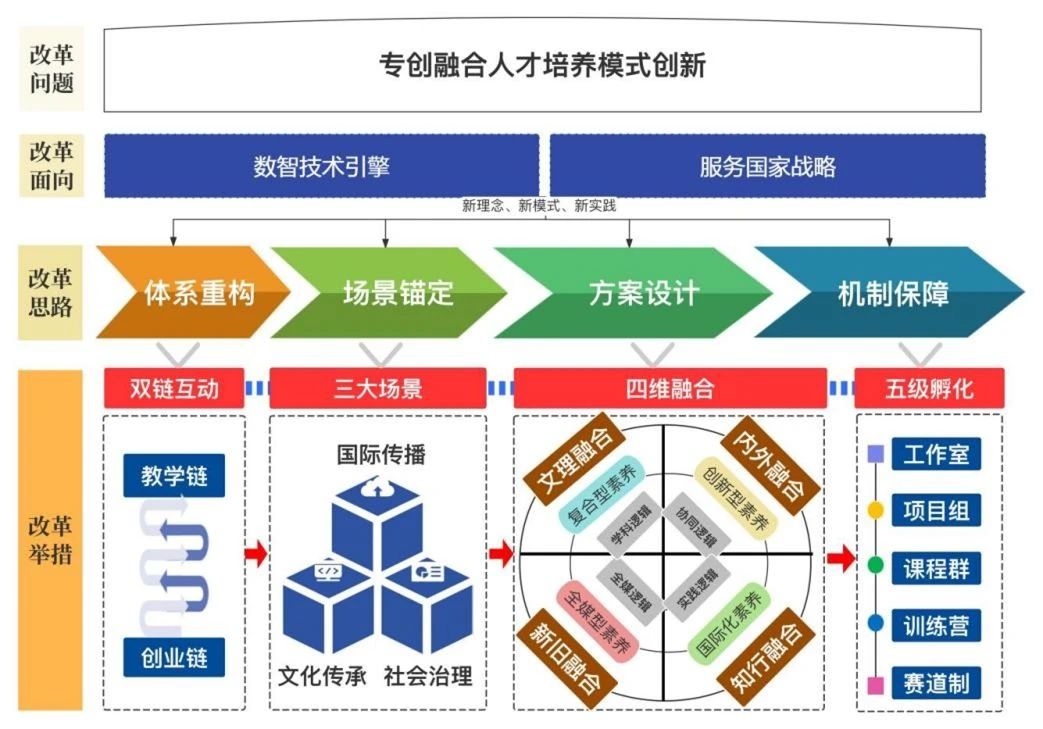 C7娱乐
